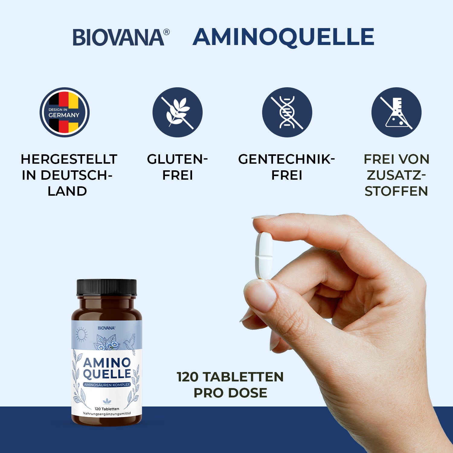 Biovana Aminoquelle mit Hand und Tablette sowie Hinweisen zu Glutenfreiheit und Zusatzstoffen