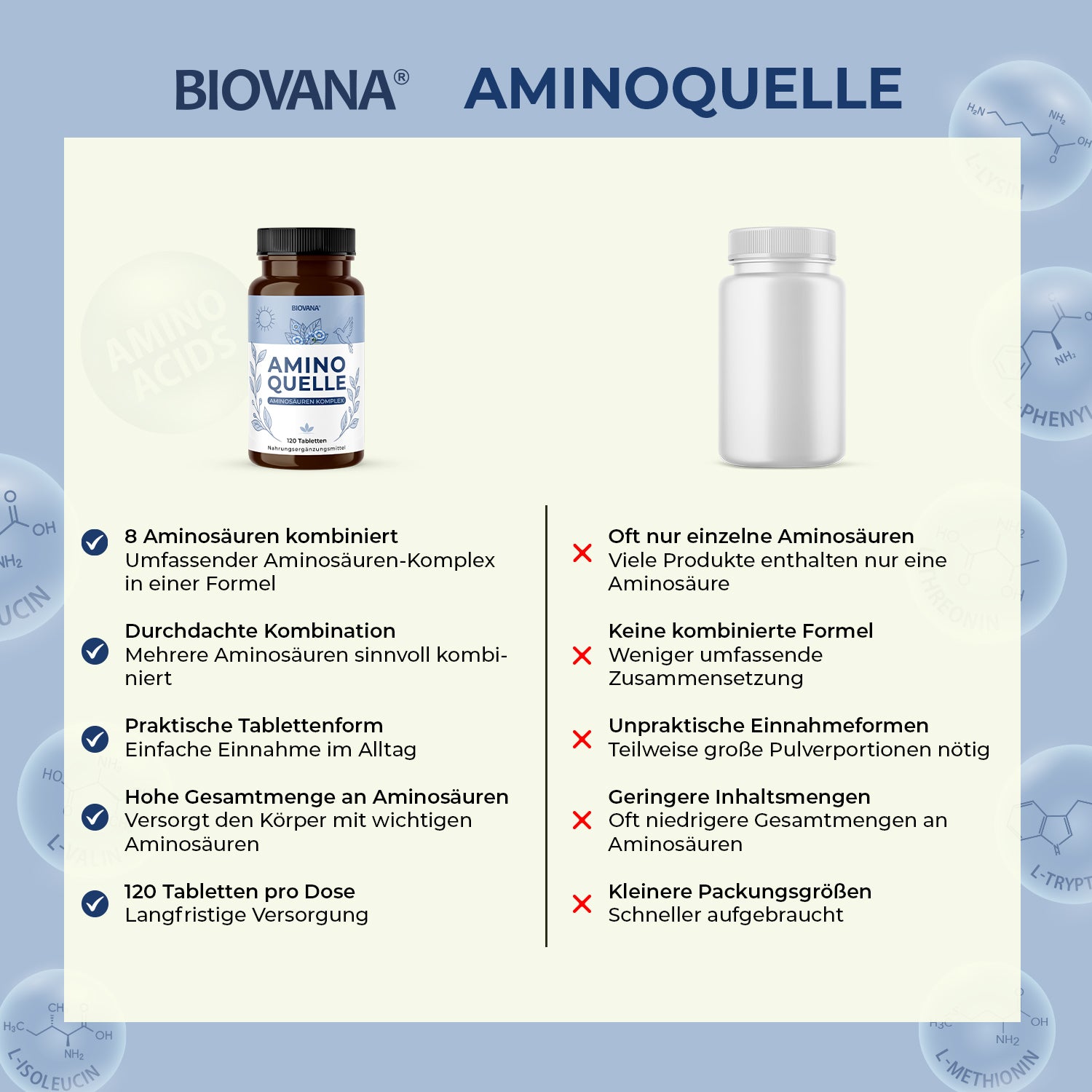 Vergleichsgrafik zu Biovana Aminoquelle mit Produktvorteilen gegenüber einer neutralen weißen Dose